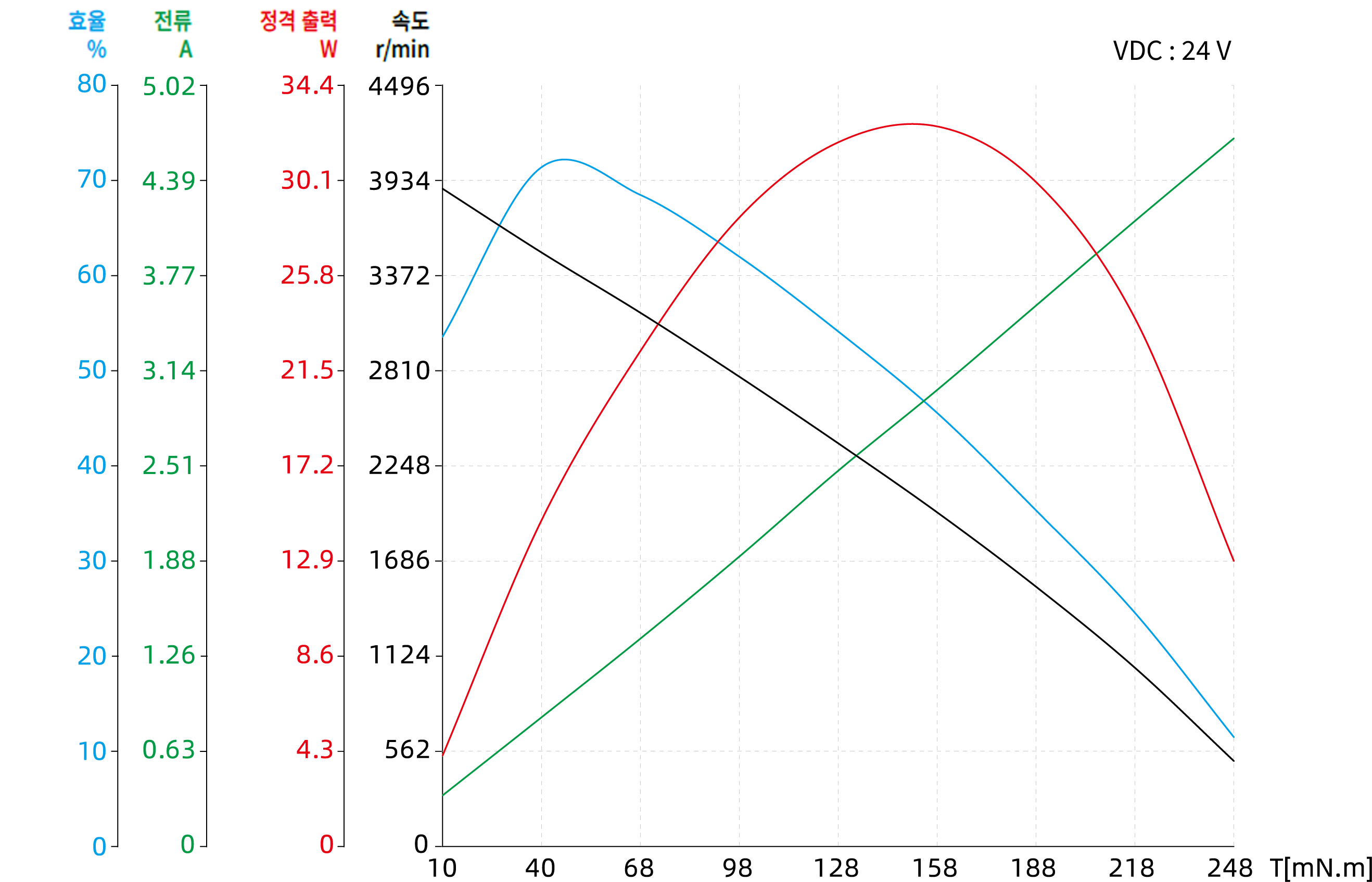 Torque Performance Curves image